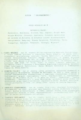 Lista Solidarności - Okręg Wyborczy Nr 4, Dzielnica Krzyki